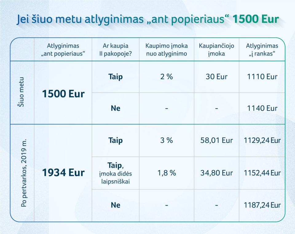 1500